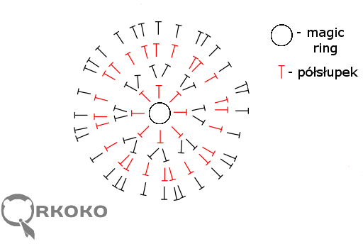 Qrkoko.pl - Jak zrobić płaski okrąg - Kurs Szydełkowania [lekcja #1]