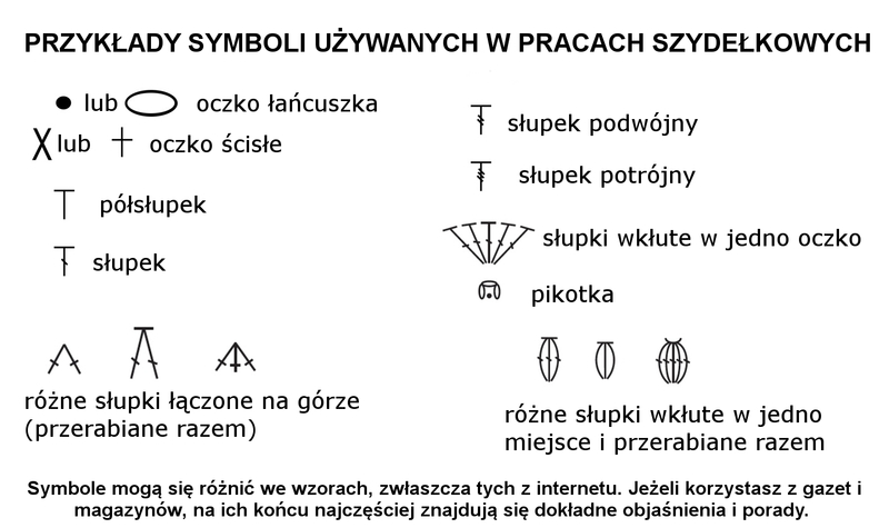 Qrkoko.pl - Jak czytać schematy szydełkowe